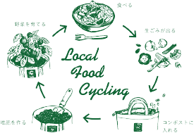ローカルフードサイクリング